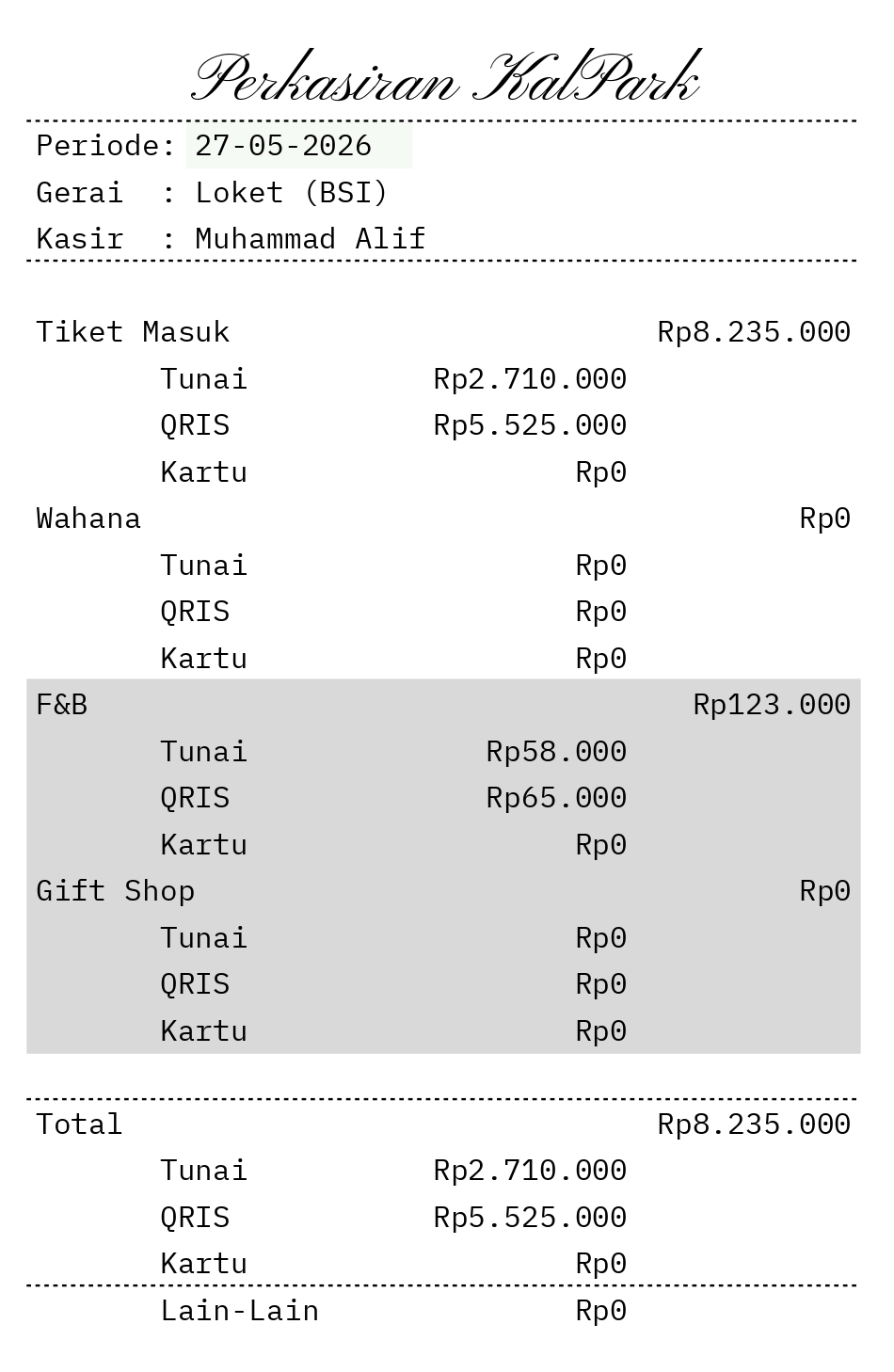 Triple Fun-tastic Kaliurang